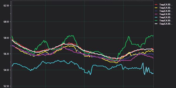Empire Control Systems HMI trend graph