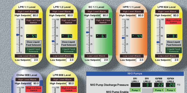 Vessel monitoring and control HMI screen by Empire Control Systems